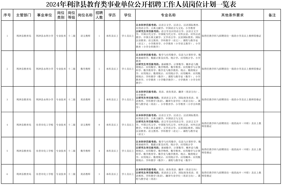 2024年利津县教育类事业单位公开招聘19名工作人员简章