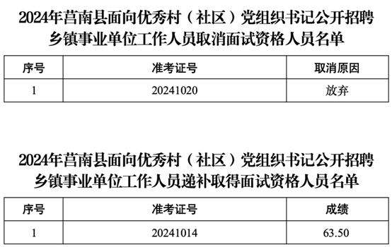 关于公布2024年莒南县面向优秀村（社区）党组织书记公开招聘乡镇事业单位工作人员取消面试资格及递补人员公告