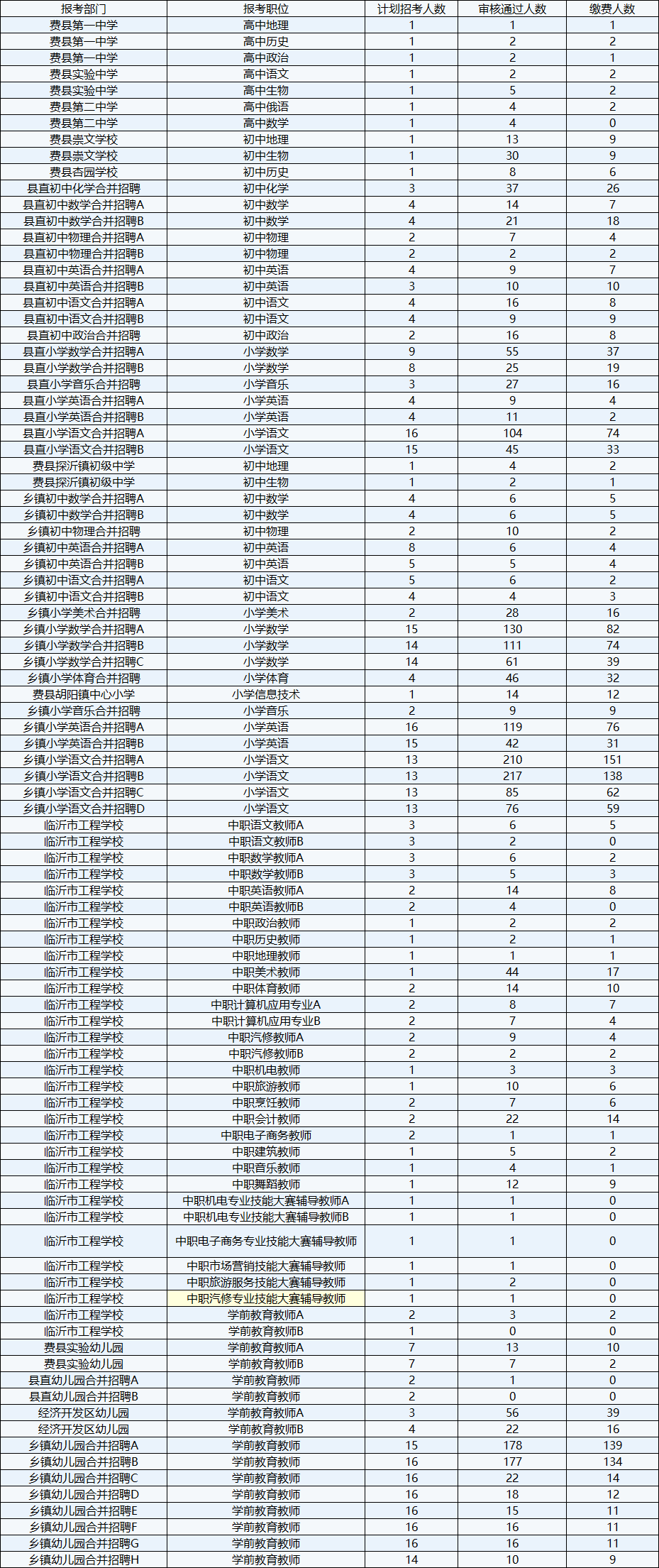 费县小学划片图图片