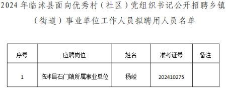 2024年临沭县面向优秀村（社区）党组织书记公开招聘乡镇（街道）事业单位工作人员拟聘用人员公示