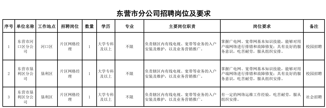 2026年中国广电东营市分公司招聘岗位及要求